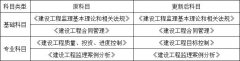 （轉載）2020年將要過去，帶你盤點一下這一年的建筑業(yè)新政策！