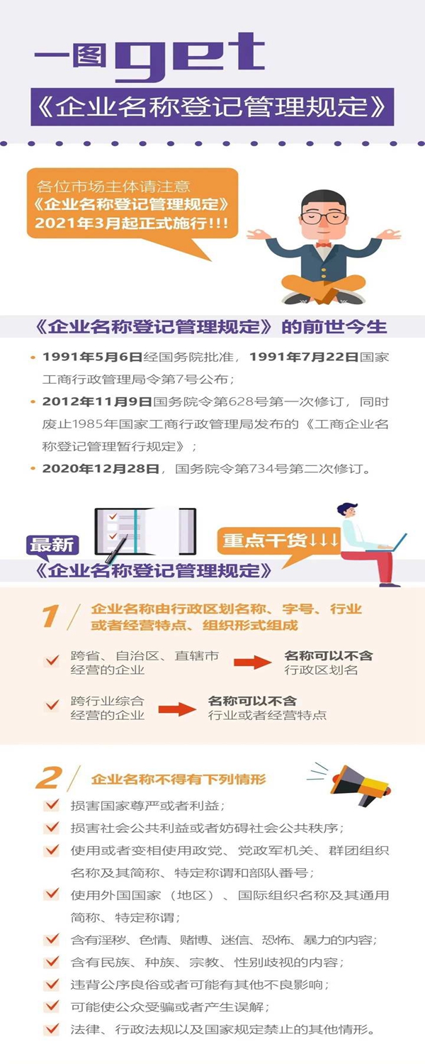 一張圖讀懂《企業名稱登記管理規定》