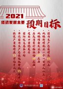 兩會(huì)：2021經(jīng)濟(jì)主要目標(biāo)確定，國(guó)內(nèi)生產(chǎn)總值增長(zhǎng)6%以上！