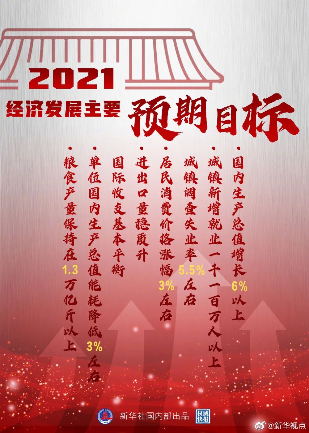 2021經濟目標圖