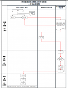 如何辦理建筑工程施工許可證？