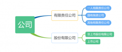 企業(yè)和公司的主要區(qū)別有哪些？法人又是什么意思？