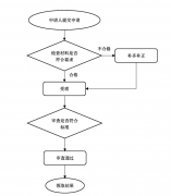 北京注冊安全工程師初審需要哪些材料，辦理流程是怎樣的？