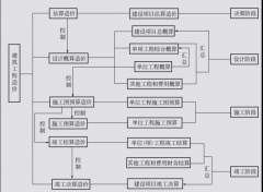 眾聚小課堂：工程造價是干啥的？