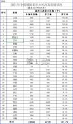 住建部：2021年1—8月全國新開工改造城鎮(zhèn)老舊小區(qū)情況發(fā)布！