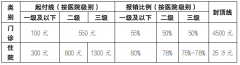 北京：2022年度城鄉(xiāng)居民基本醫(yī)療保險(xiǎn)個(gè)人繳費(fèi)標(biāo)準(zhǔn)發(fā)布！